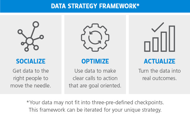 data strategy framework diagram
